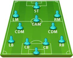 futbin 23 draft simulator.